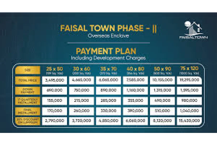 Plot available for sale in Faisal Town Phase 2