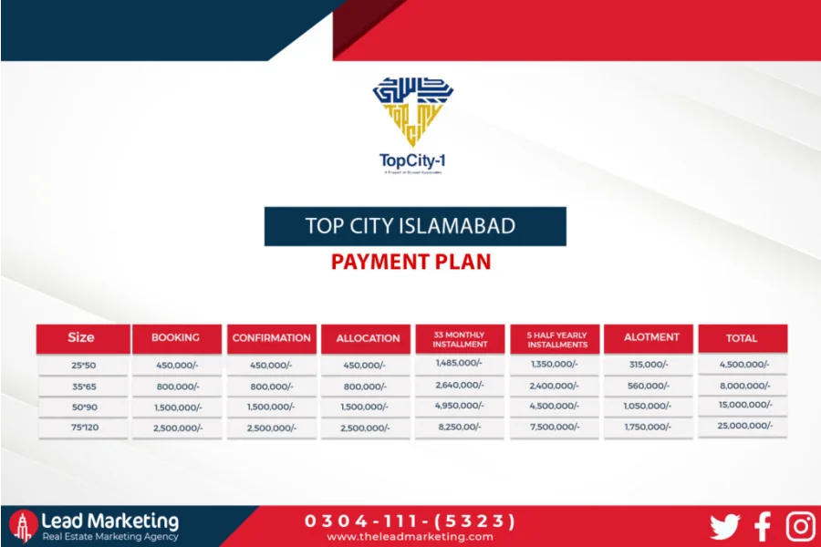 Plot Available for sale in Top City