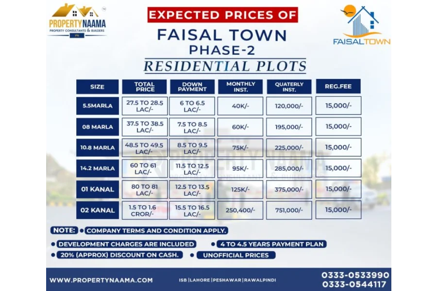 Residential Plots in Faisal Town Phase 2