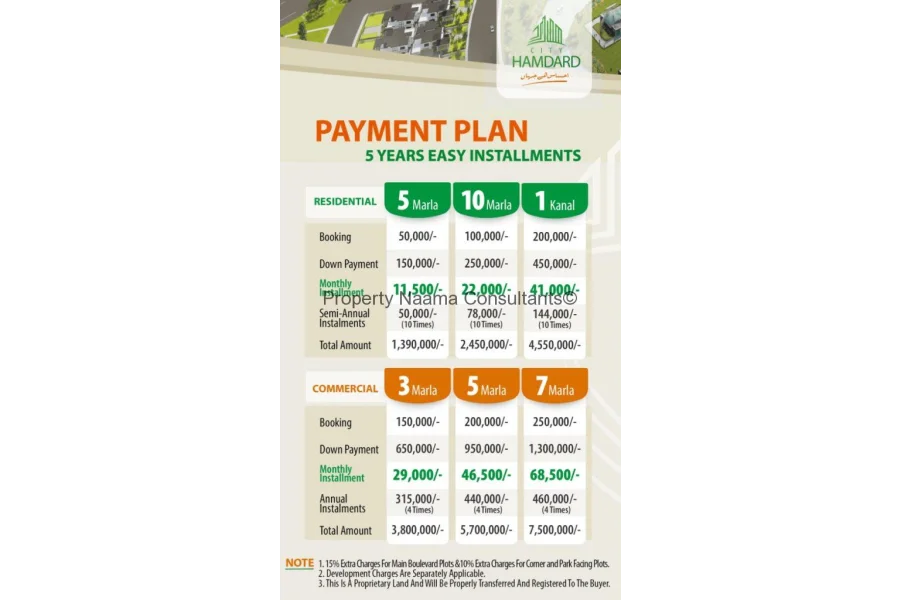 7 Marla Plots in Hamdard City Islamabad