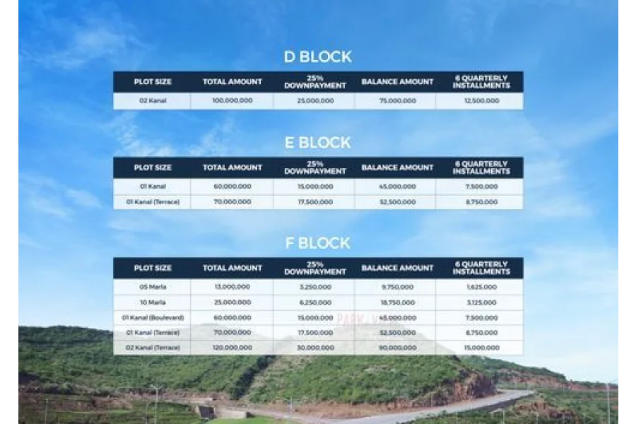 5 Marla Plot  Park view city F block