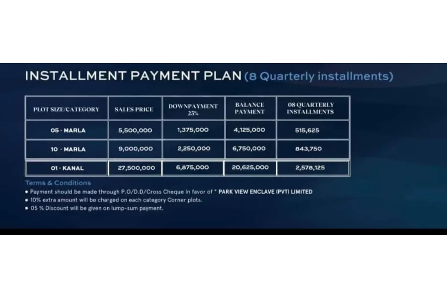 1 Kanal Plot  Park view City