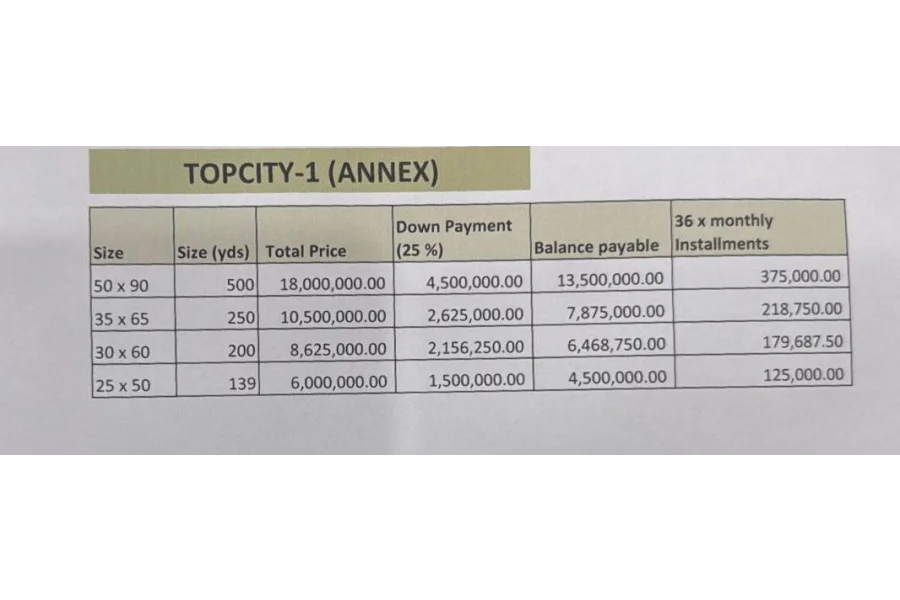 35*65 Plot available in Top City 1