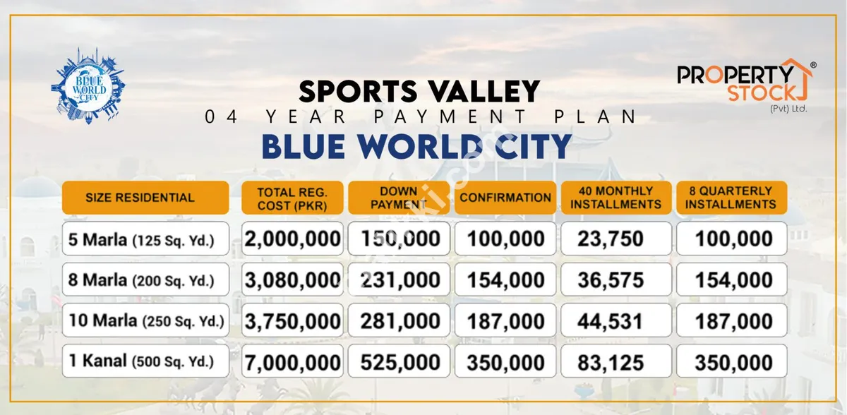 The Water Front District | Blue World City