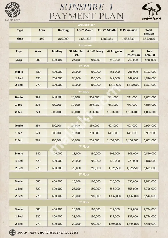 بحریہ نشیمن 